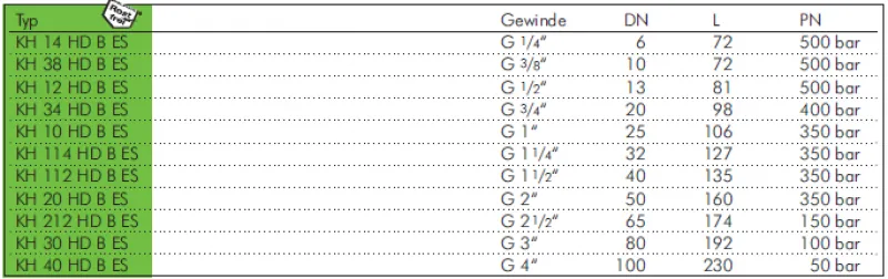 Größentabelle Hochdruck Kugelhahn Edelstahl 1.4404 500 bar alle Größen